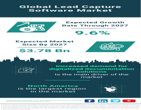 Global Lead Capture Software Market Set for Steady Growth, Predicted to Reach $3.78 Billion by 2027
