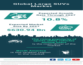 Global Large SUVs Market to Witness Robust Growth, Expected to Reach $630.94 Billion by 2027