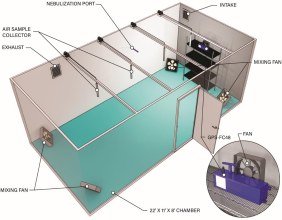 Soft Ionization Proven to Reduce Respiratory Viruses in Room Air by up to 99.98%