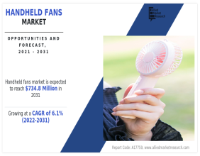 Handheld Fans Market Growing at 6.1% CAGR to Hit $734.8 million by 2031|Growth, Share, Analysis, Company Profiles