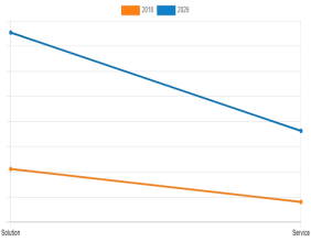 Data Wrangling Market to Reach $5,581.18 Million | Size, Growth, Revenue Share Analysis, and Forecast