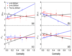 Innovative Study Unveils New Insights into Asymmetric Particle Collisions