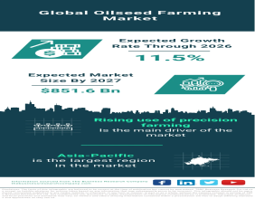 Global Oilseed Farming Market Thrives, Poised to Reach $851.6 Billion by 2027