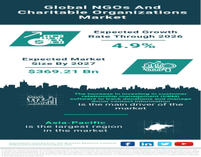 Global NGOs and Charitable Organizations Market Set to Expand, Projected to Reach $369.21 Billion by 2027