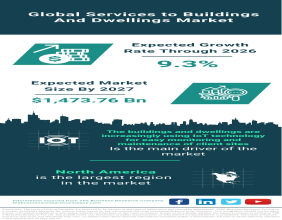 Services to Buildings and Dwellings Market: Growing Demand Driven by Pest Concerns