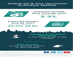 Global Oil & Gas Upstream Activities Market Poised for Robust Growth, Expected to Reach $5,357.28 Billion by 2027