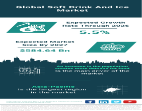 Global Soft Drink and Ice Market: Sustaining Growth Amid Population Surge