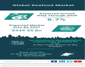 Global Seafood Market Flourishes, Fueled by Growing Population