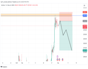 Gold’s double-top pattern signals a potential drop ahead