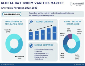 A Market on the Rise as Global Demand for Stylish and Functional Bathroom Vanities Expands