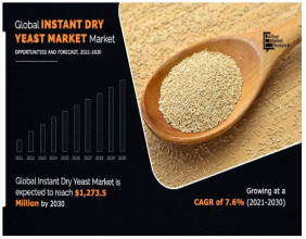 Instant Dry Yeast Market is Predicted to Attain $1,273.50 million by 2030 | LESAFFRE, AB MAURI FOOD, .PAKMAYA