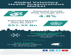 Voluntary Health Organizations Market: A Surge in Support