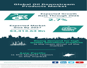 Global Oil Downstream Products Market Is Projected To Grow At A 2.7% Rate Through The Forecast Period
