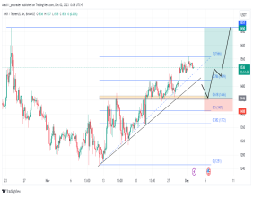 Riding the rally: MKR/USDT long opportunity around 1,446 support level