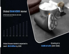 Shavers Market Expected to Achieve $8.8 Billion by 2028, 4.6% CAGR Forecasted for 2028