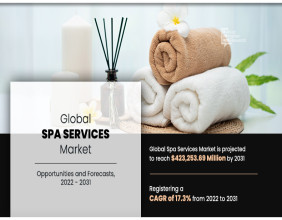 Spa Services Market is Booming and Predicted to Hit $423.25369 Billion by 2031, With Factors For The Market Growth