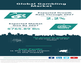 Thriving Trends in the Global Gambling Market