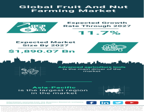 Global Fruit and Nut Farming Market: Robust Growth Fueled by Agribot Adoption