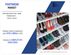 Footwear Market Revenue to Boost Cross $725.1 Billion by 2032, Growing a CAGR of 5.9% From 2023 to 2032