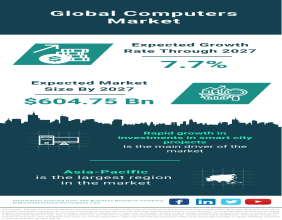 Global Computers Market Forecast 2023-2032 – Market Size, Drivers, Trends, And Competitors