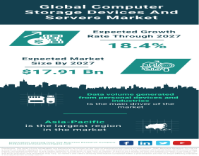 Computer Storage Devices And Servers Market Size, Share, Revenue, Trends And Drivers For 2023-2032