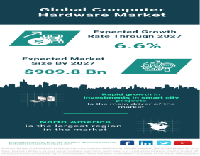 Global Computer Hardware Market Forecast 2023-2032 – Market Size, Drivers, Trends, And Competitors