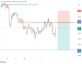 GBP/NZD price action: bearish H&S formation hints at extended bear market