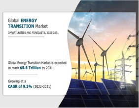 Energy Transition Market: Carbon-Free Future | North America 9.8% Growing by US, Canada, Mexico