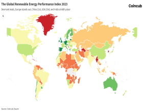 Joint Press Release: Exaum.com and Coincub.com announce the first Renewable Energy Performance Index 2023