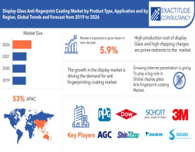 Display Glass Anti-Fingerprint Coating Market worth $USD 469 million by 2030, growing at a CAGR of 8.2%