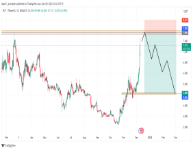 DOT/USDT analysis: Polkadot approaching major resistance and supply area – what’s next?