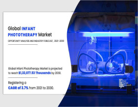 Infant Phototherapy Devices Market Sets New Record, Projected at USD 132.1 Million by 2030 | CAGR of 3.7%