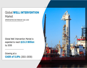 Well Intervention Market (US$ 15.3 Billion) | Europe Dominate by United Kingdom