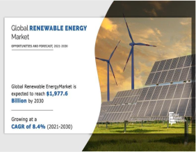 Renewable Energy Market (US$ 1,977.6 Billion) | Europe Dominate by Germany, United Kingdom, France, Italy, Denmark
