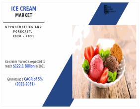 Ice Cream Market Will Generate Record Revenue | $122.1 Billion by 2031 With CAGR Of 5%
