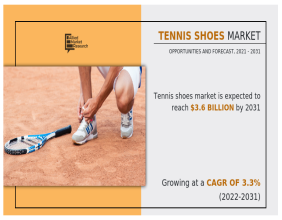 Tennis Shoes Market Revenue to Boost Cross $3.6 Billion by 2031, to Experience 3.3% CAGR From 2022 to 2031