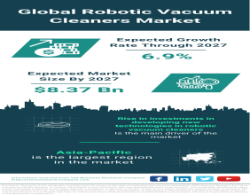 Global Robotic Vacuum Cleaners Market Set to Reach $8.37 Billion by 2027