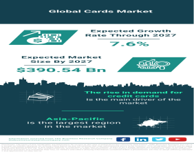 Global Cards Market Poised for Growth: Projected to Reach $390.54 Billion by 2027