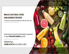 Brazil's Natural Food and Drinks Market Surges, Projected to Reach $16.5B by 2031 – Allied Market Research