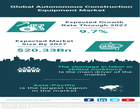 Global Autonomous Construction Equipment Market Set for Significant Growth, Forecasted to Reach $20.33 Billion by 2027