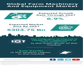 Global Farm Machinery and Equipment Market: Growth Projected, Fueled by Technological Integration