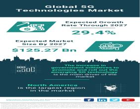 Global 5G Technologies Market Poised for Remarkable Growth, Estimated to Reach $44.71 Billion by 2023
