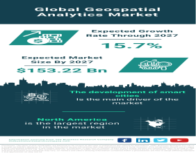Global Geospatial Analytics Market Surges, Poised to Reach $153.22 Billion by 2027