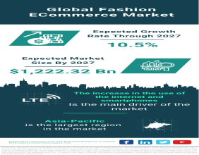 Global Fashion E-commerce Market to Exceed $1.2 Trillion by 2027, Driven by Segmentation and Tech Integration