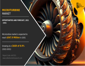 Micro Turbines Market: Compact Power Generation | North America 8.5% Growing by United States, Canada