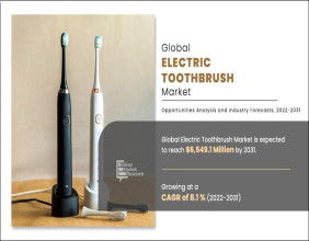 Electric Toothbrush Market Expanding at a Healthy 8.1% CAGR, To Reach a Value of $6,549.1 million by 2031