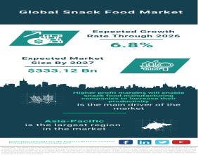 Snack Food Market Projected to Reach $333.12 Billion by 2027