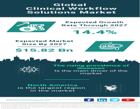 Clinical Workflow Solutions Market Size, Share, Revenue, Trends And Drivers For 2024-2033