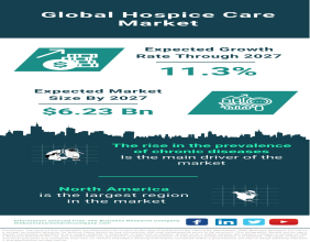 Global Hospice Care Market Forecast 2024-2033 – Market Size, Drivers, Trends, And Competitors