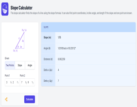 Calculator.io Rolls Out Slope Calculator for Diverse Practical Applications